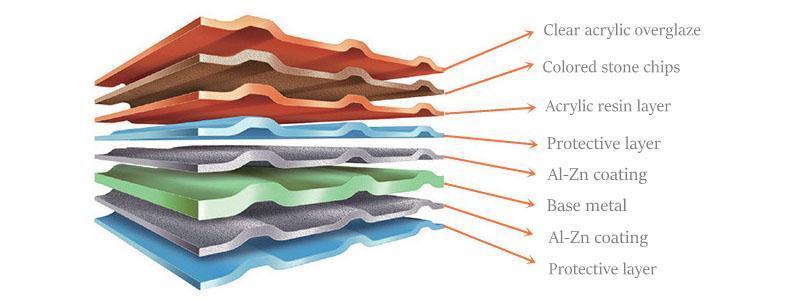 Coated-Steel-Roofing-Tile-Structure