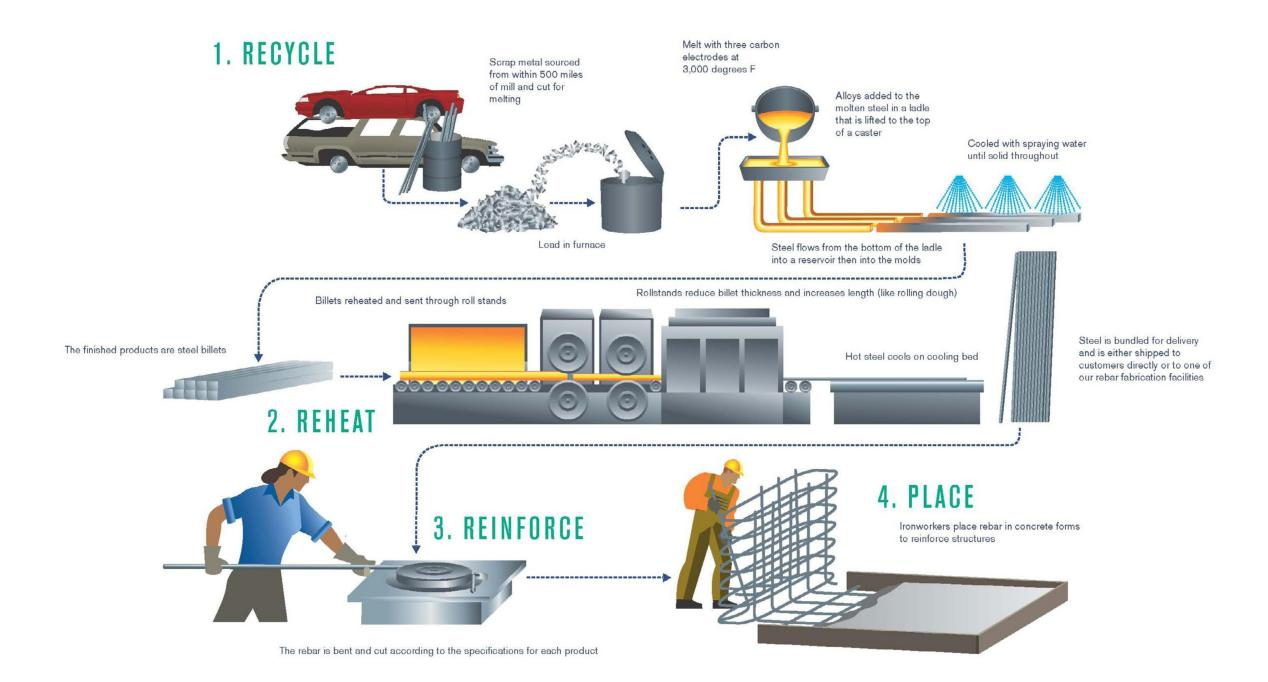 product-description1